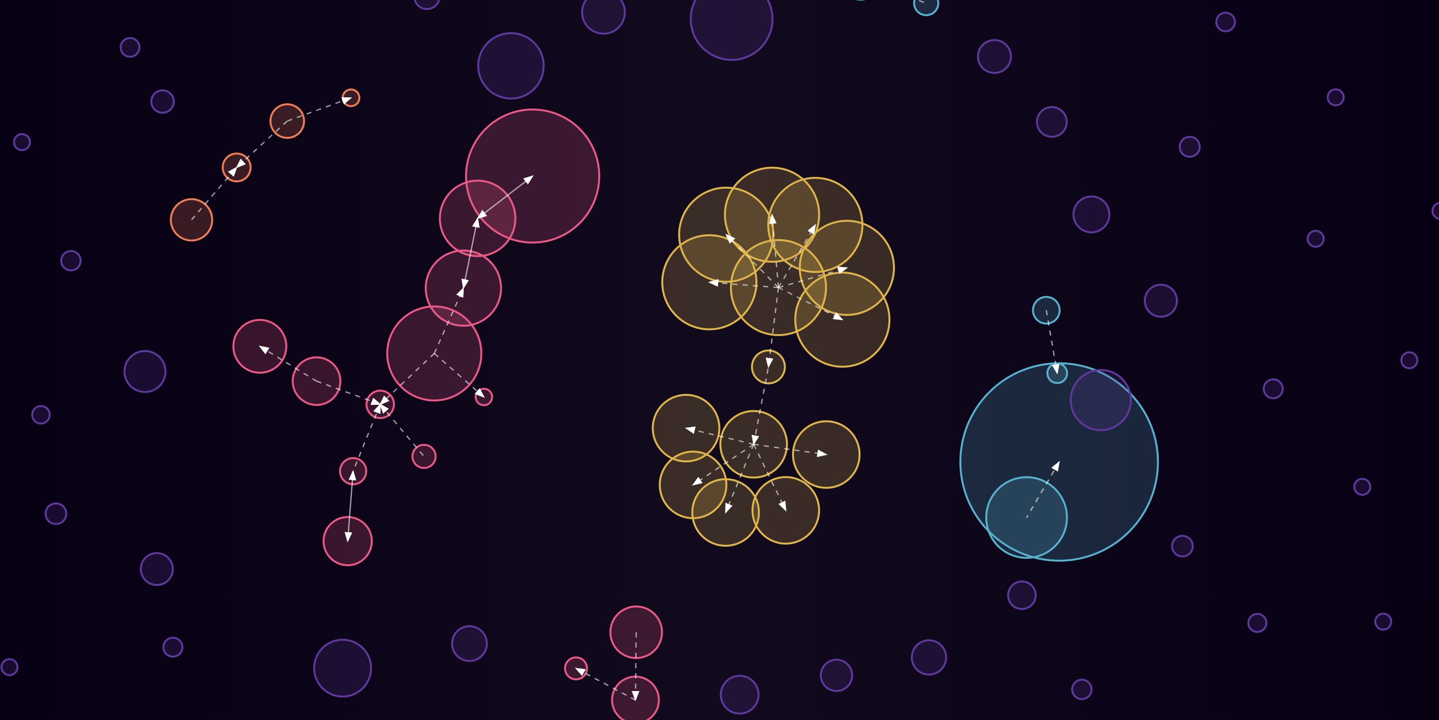 Shib bubble map preview