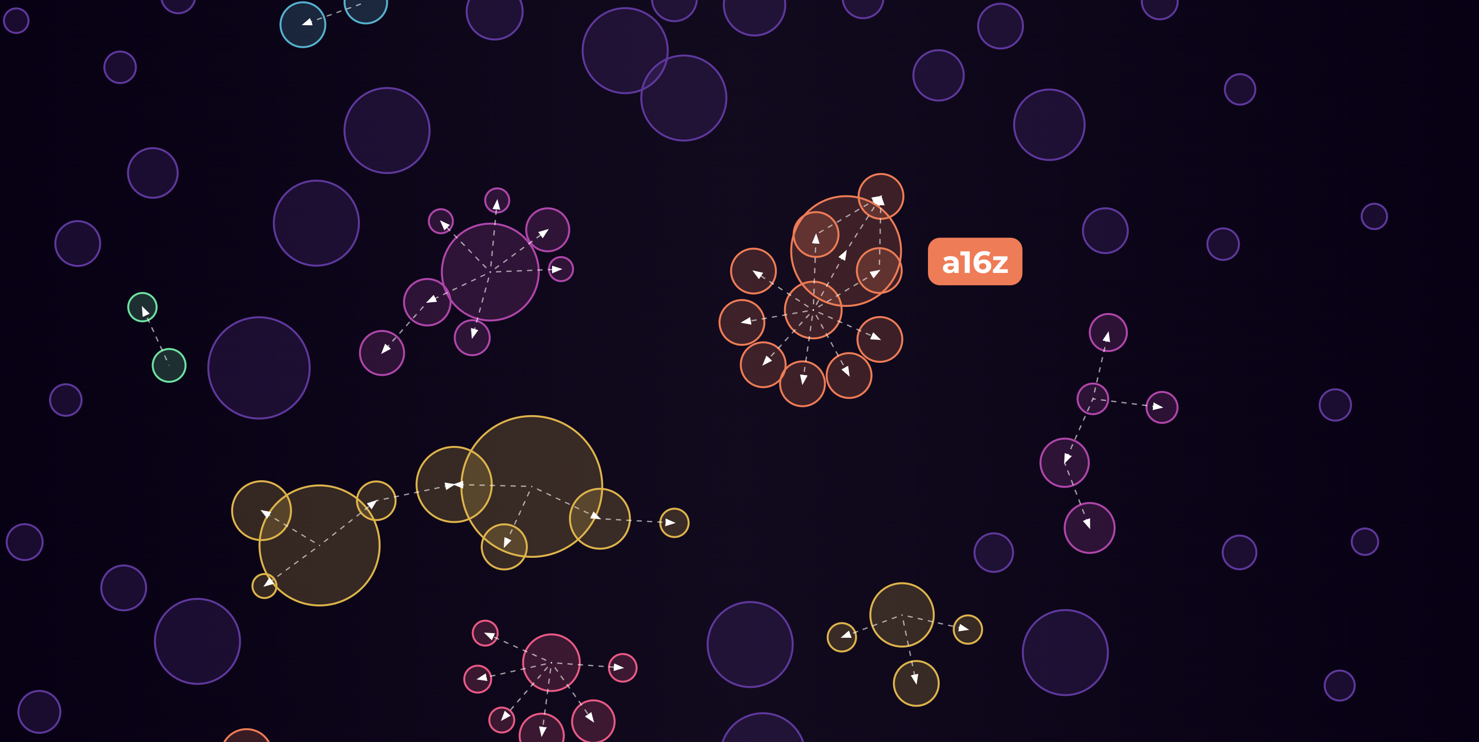 Uniswap bubble map preview